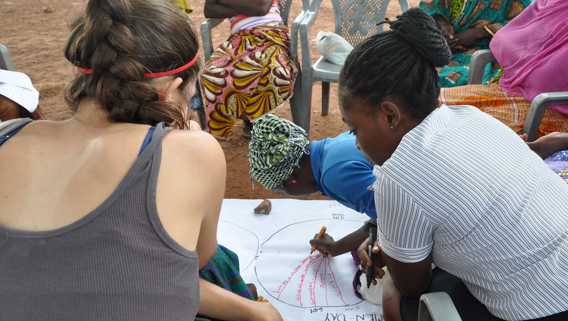 Researchers and community participants mapping priorities during a participatory group discussion